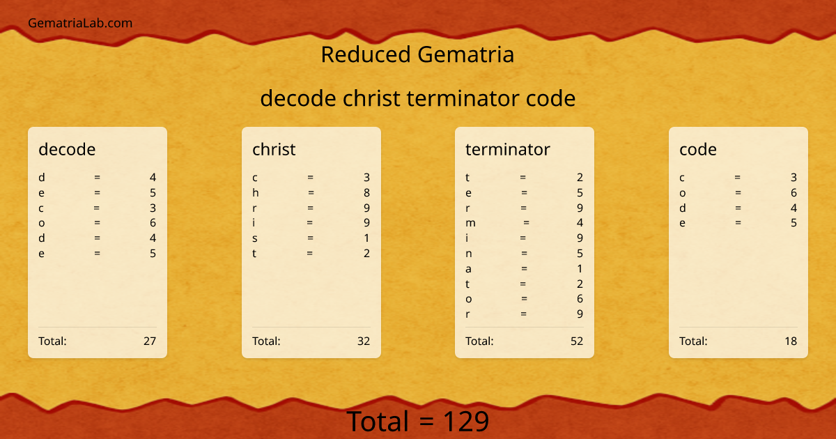 decode christ terminator code in reduced Gematria